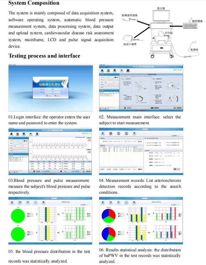 Portable Arteriosclerosis Detector for Comprehensive Evaluation of Arterial Elastic Function and Myocardial Oxygen Supply and Demand