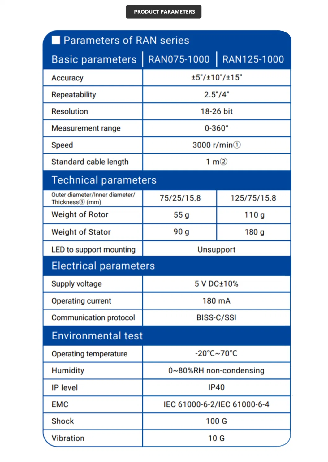 High-Precision Split Absolute Rotary Encoder Hollow Shaft for Machine Tools/Servo Motors