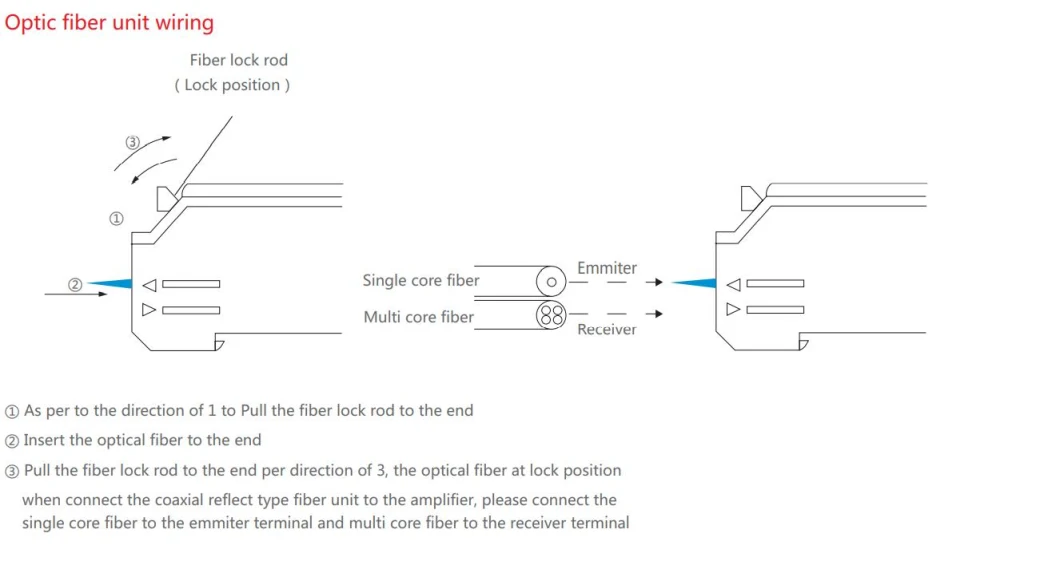 NPN Digital Optical Fiber Sensor with Delay