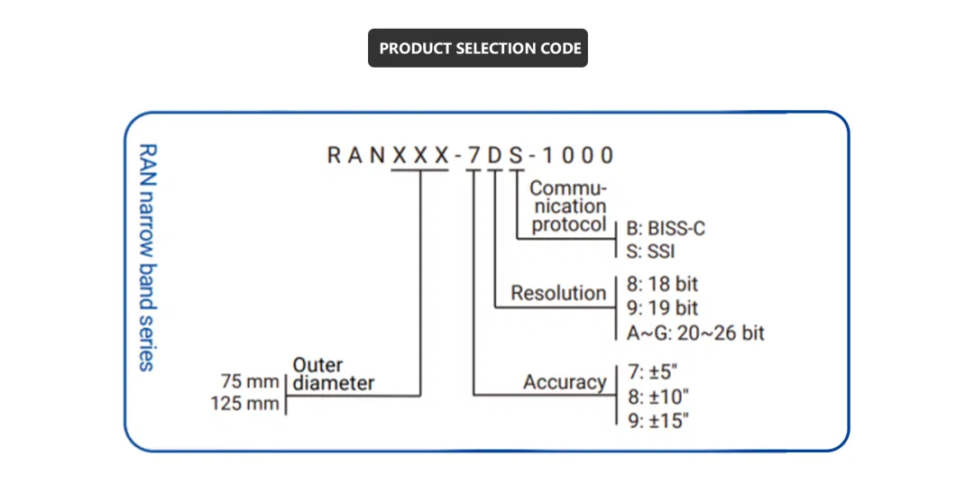 High-Precision Split Absolute Rotary Encoder Hollow Shaft for Machine Tools/Servo Motors