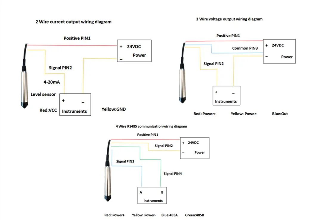 0-5meter 4-20mA Output Optical Liquid Water Fuel Level Sensors