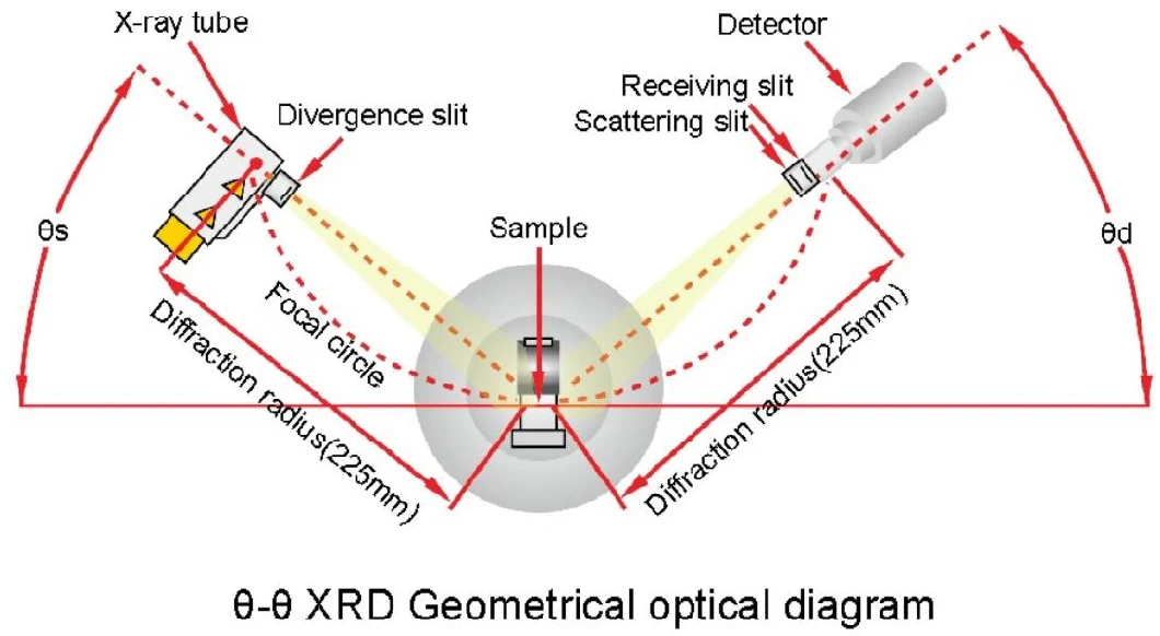 Dw-Xrd-2700A Stress Measurement Powder Phase Analysis Xrd Mineral Analyzer Xrd Diffractometer Xrd Price