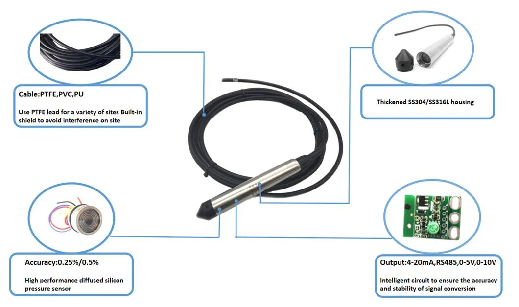 0-5meter 4-20mA Output Optical Liquid Water Fuel Level Sensors