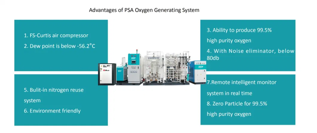 Hospital Equipment Psa Air Separation System High Purity Oxygen for Hospital Pipes