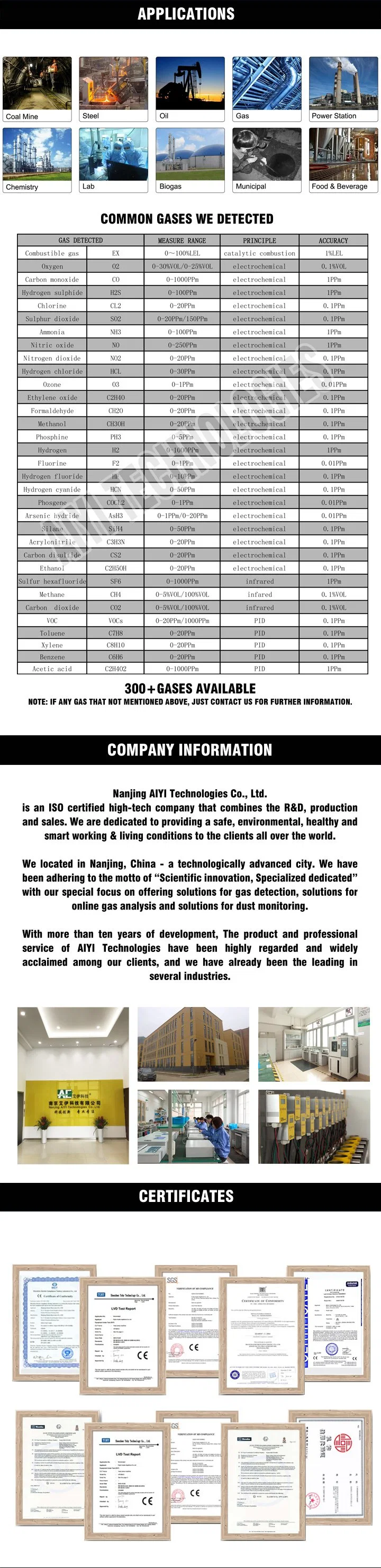 Best Seller Gas Leak Detector Gas Sensor Co, No, No2, O2, Eto, Nh3
