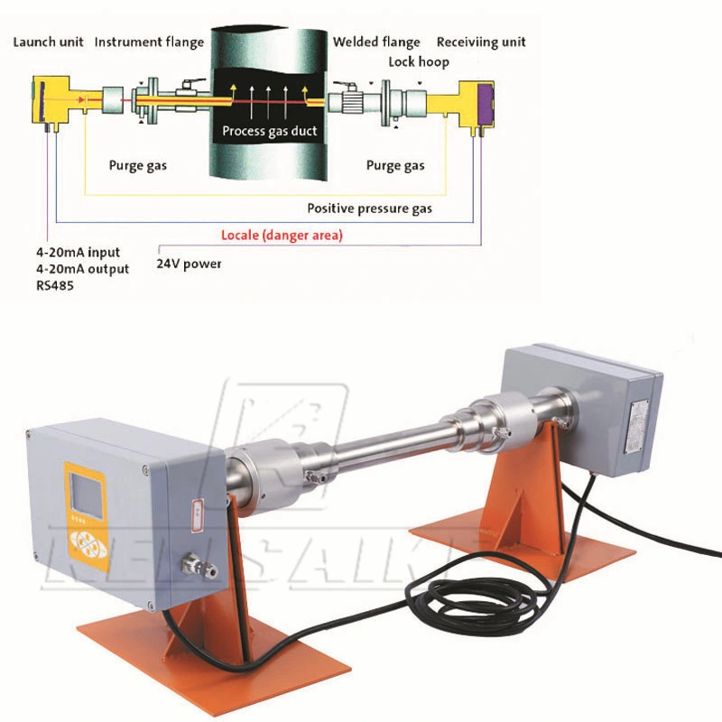 Laser Gas Data Analyzer for Real-Time Online Analyzing Gases with Full Measurement Range