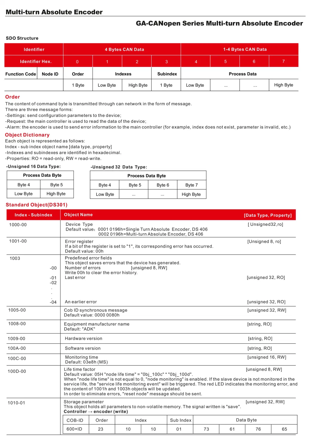 GMA-C Series Canopen 1213 Max. 16bits Multi-Turn Absolute Encoder