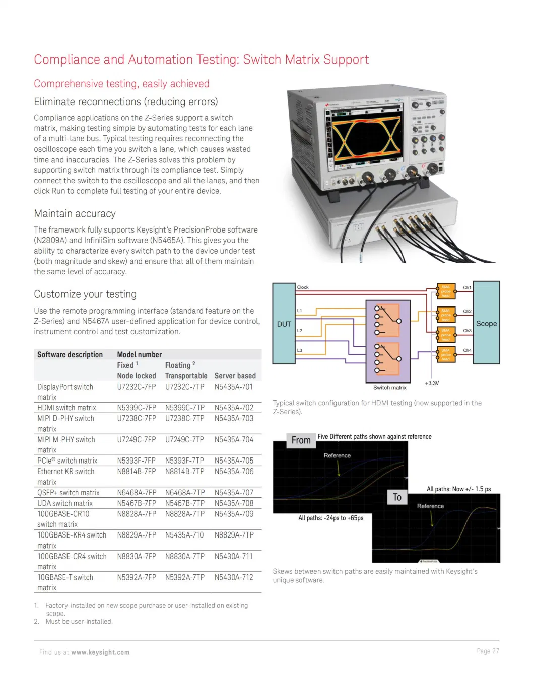 Dsoz254A 25 GHz Bandwidth 80 Gsa/S Sampling Rate Oscilloscope Software