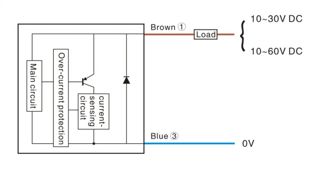 M8 DC Two-Wire Inductive Sensor Switch with CE