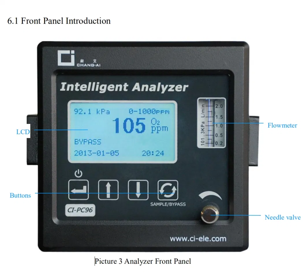 Easy to Replace Sensor Intelligent Trace Oxygen Analyzer Ci-PC96