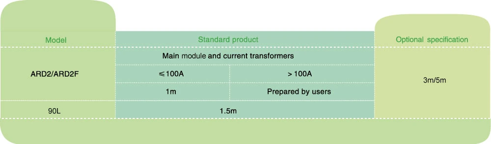 Acrel Ard2f-25+90L Motor Phase Failure Protection Device Smart DIN Rail Motor Overload Protector