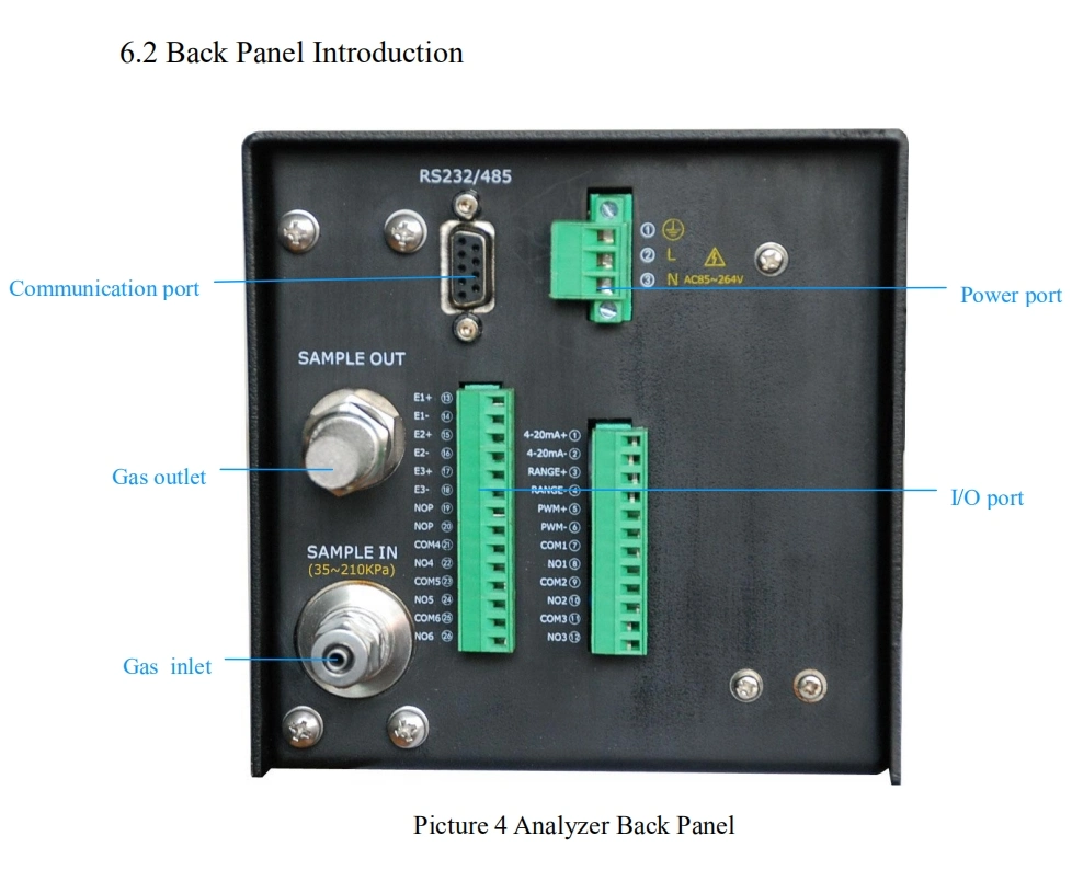 Easy to Replace Sensor Intelligent Trace Oxygen Analyzer Ci-PC96