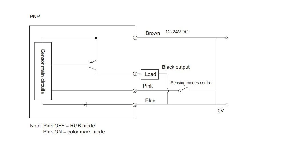 PNP Panel Integrate Color Mark Sensor with 23mm Sensor Distance