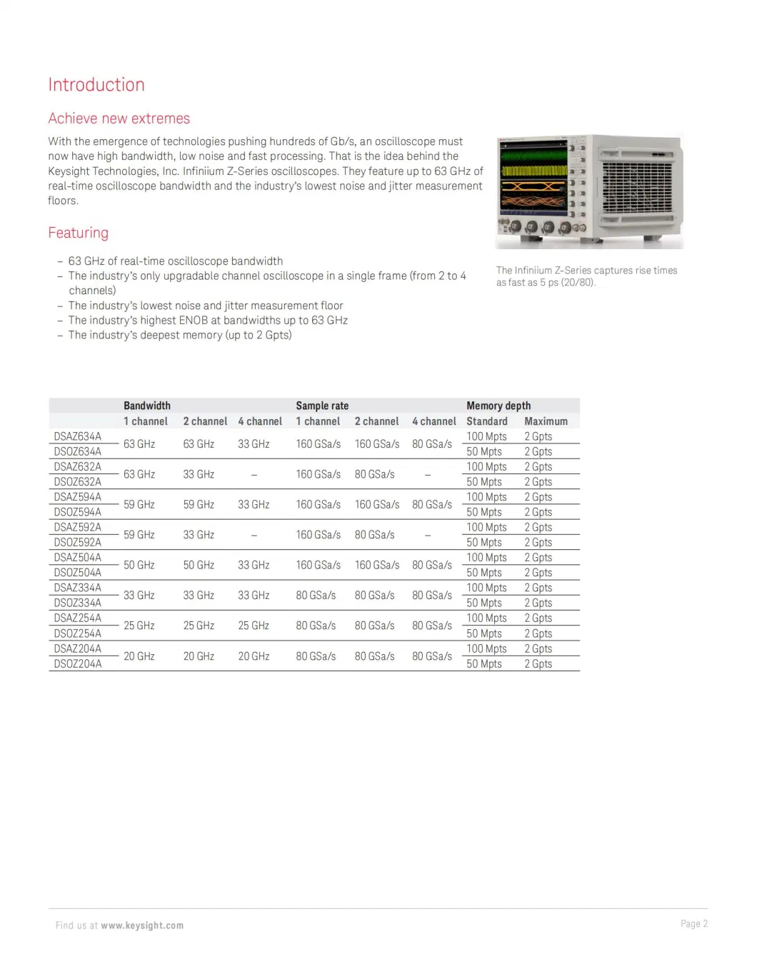 Dsoz254A 25 GHz Bandwidth 80 Gsa/S Sampling Rate Oscilloscope Software