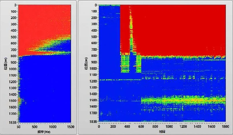 China Intelligent Distributed Optic Acoustic Sensor for Oil Gas Borehole Seismic Monitoring