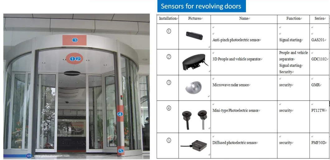 3.5m Infrared Optical Sensor for High Security Revolving Door