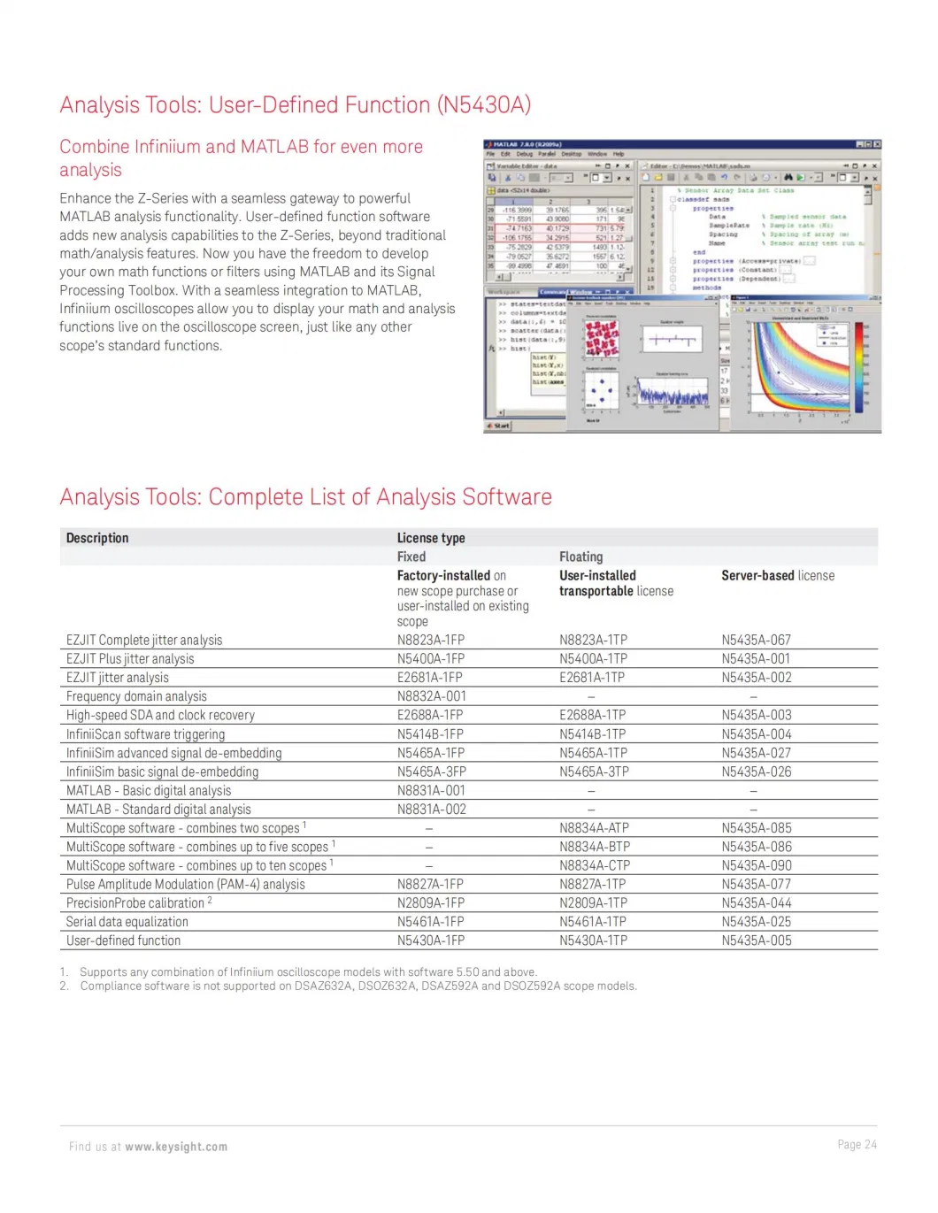 Dsoz254A 25 GHz Bandwidth 80 Gsa/S Sampling Rate Oscilloscope Software