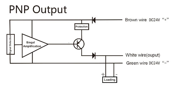 FDY yarn detector optical sensor for spinning, winding, texturing machines