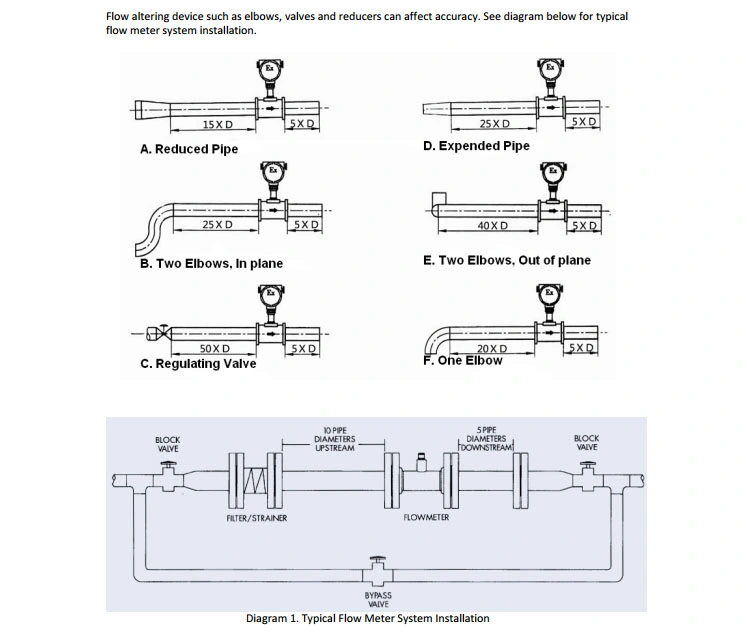 Compressed Type Endress Vortex Flow Meter Price Air Oxygen Regulator