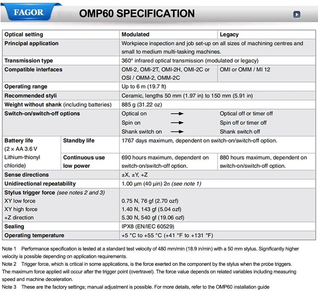 Renishaw Optical Transmission Probe Omp60 for Large Machining Centres