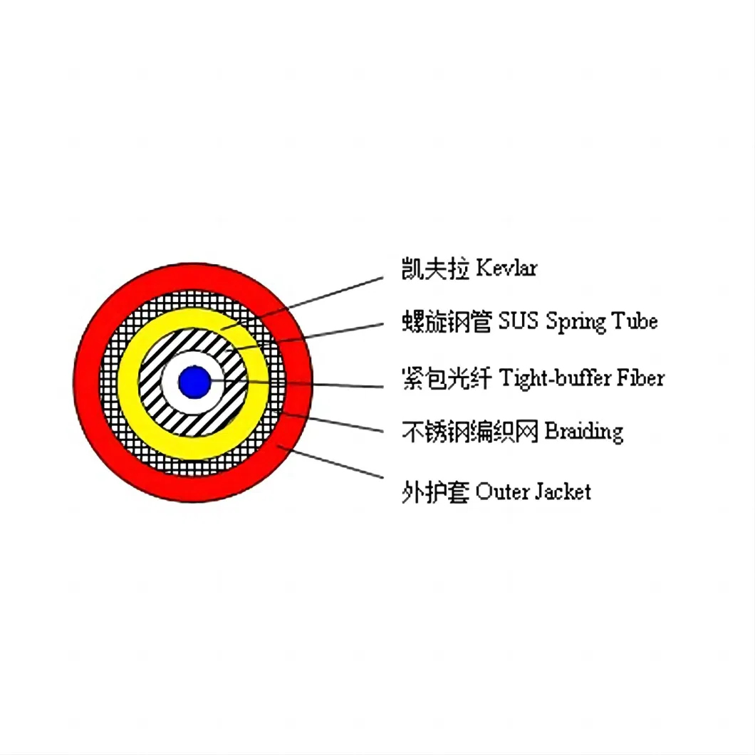 Dts Distributed Temperature Sensing Armored Fiber Optic Cable