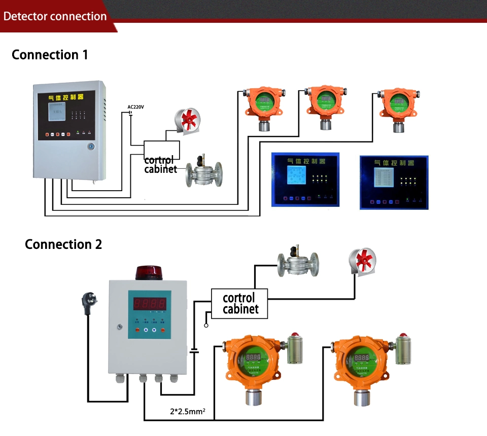 Oxygen Gas Alarm Fixed Gas Leak Detector Monitor Ya-D400