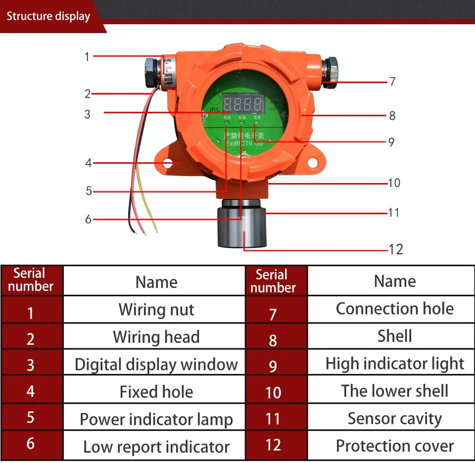 Oxygen Gas Alarm Fixed Gas Leak Detector Monitor Ya-D400