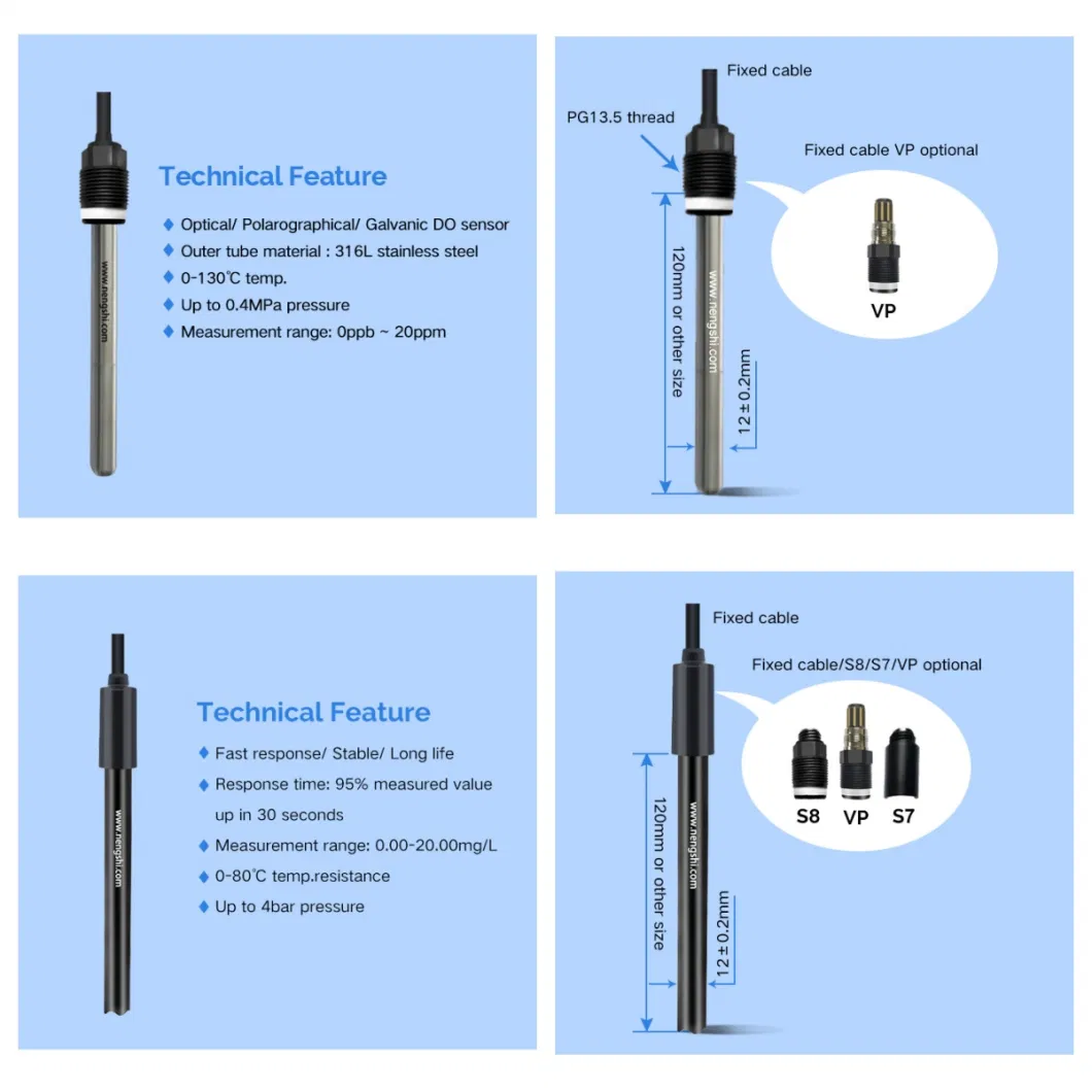 Online Industrial Process Water Dissolved Oxygen Monitoring Sensor for Sales