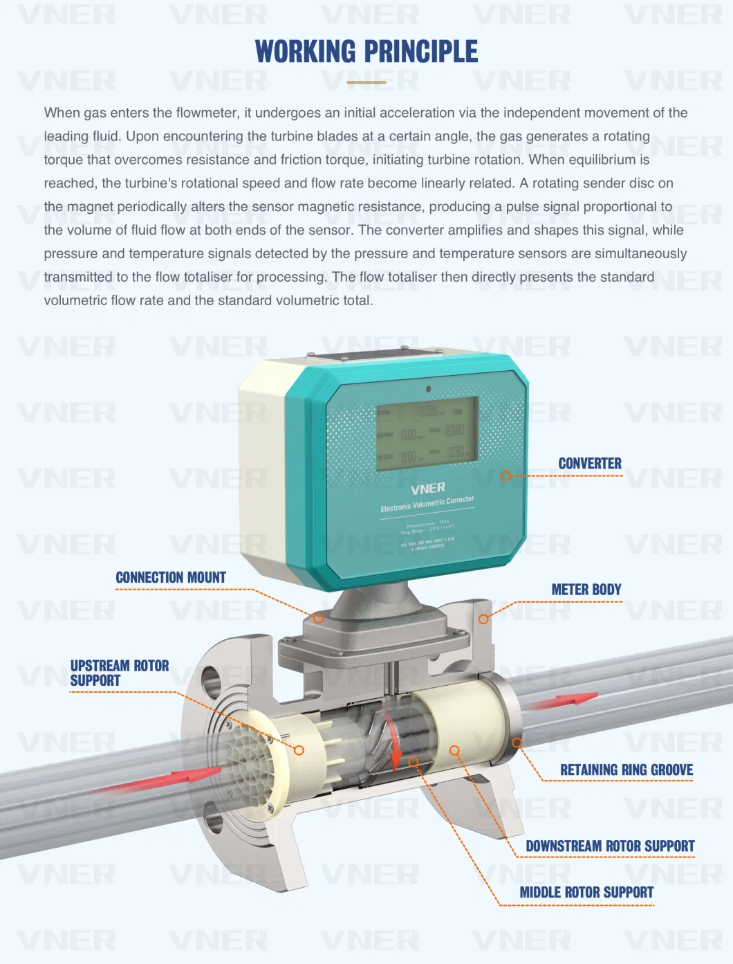 High Durability Nitrogen Oxygen Argon Carbon Dioxide Digital Flowmeter Turbine Flow Meter