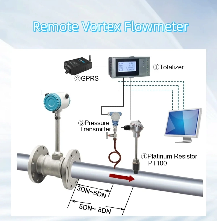 4-20mA Digital Compressed Air Flowmeter Oxygen CO2 Hydrogen O2 Vortex Flow Meter