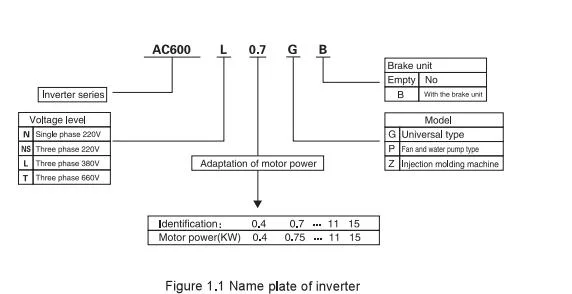 Frequency Converter 50Hz to 60Hz AC380V 4/5.5kw Menus for Solar Pumb