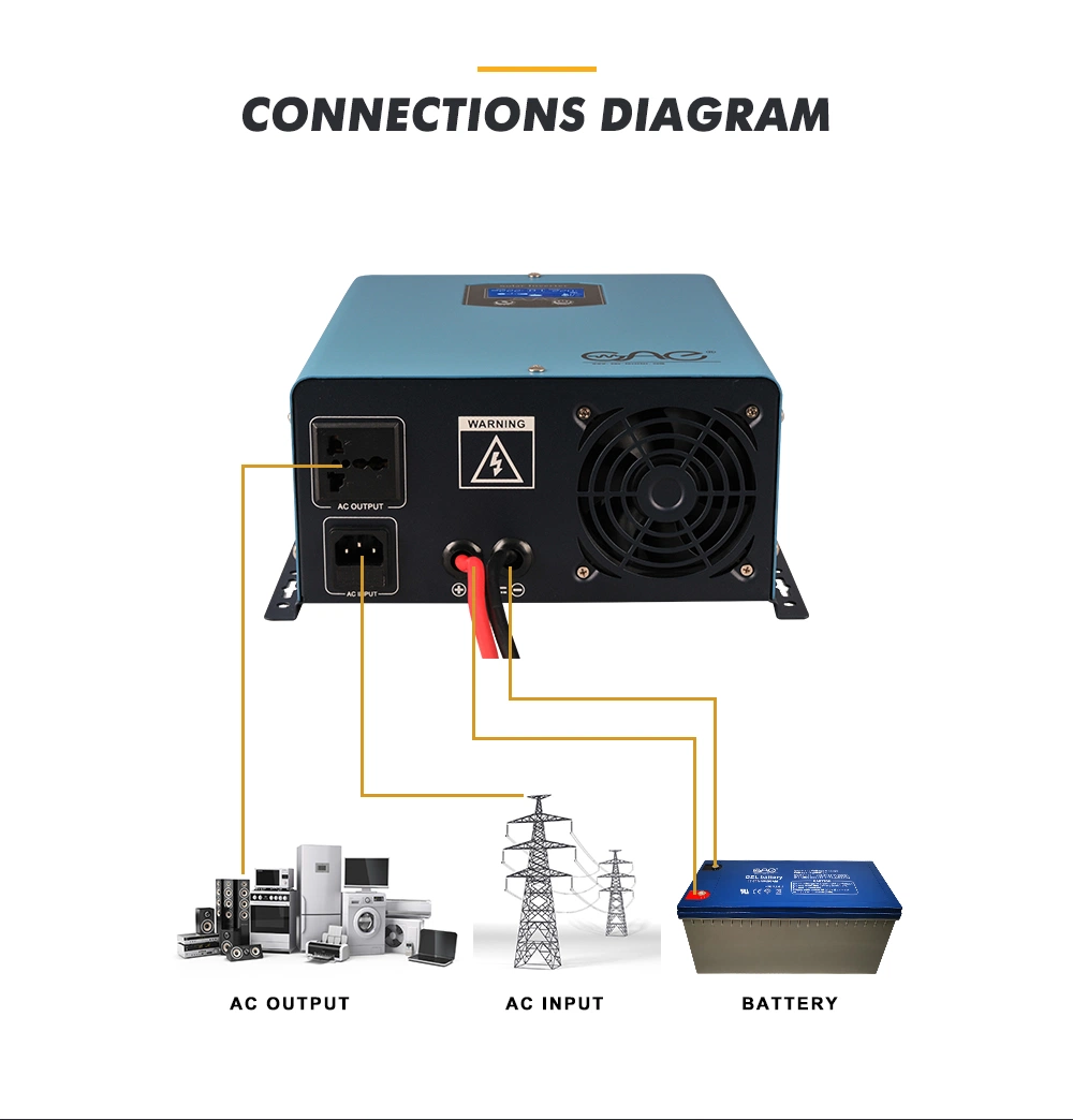 1000W DC 12V Pure Sine Wave Power Inverter