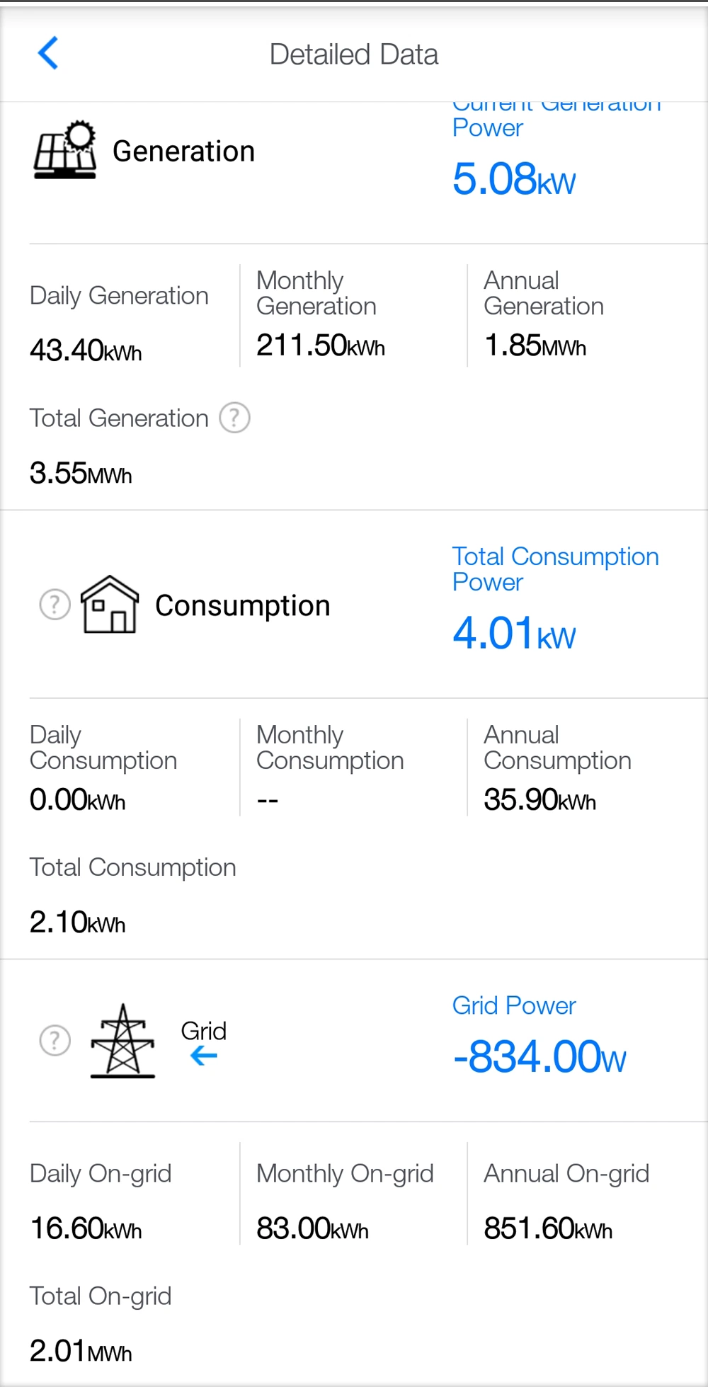 Deye Sun 3.6 K Hybrid Inverter Solar System Use 8kw 5kVA Inverter Price