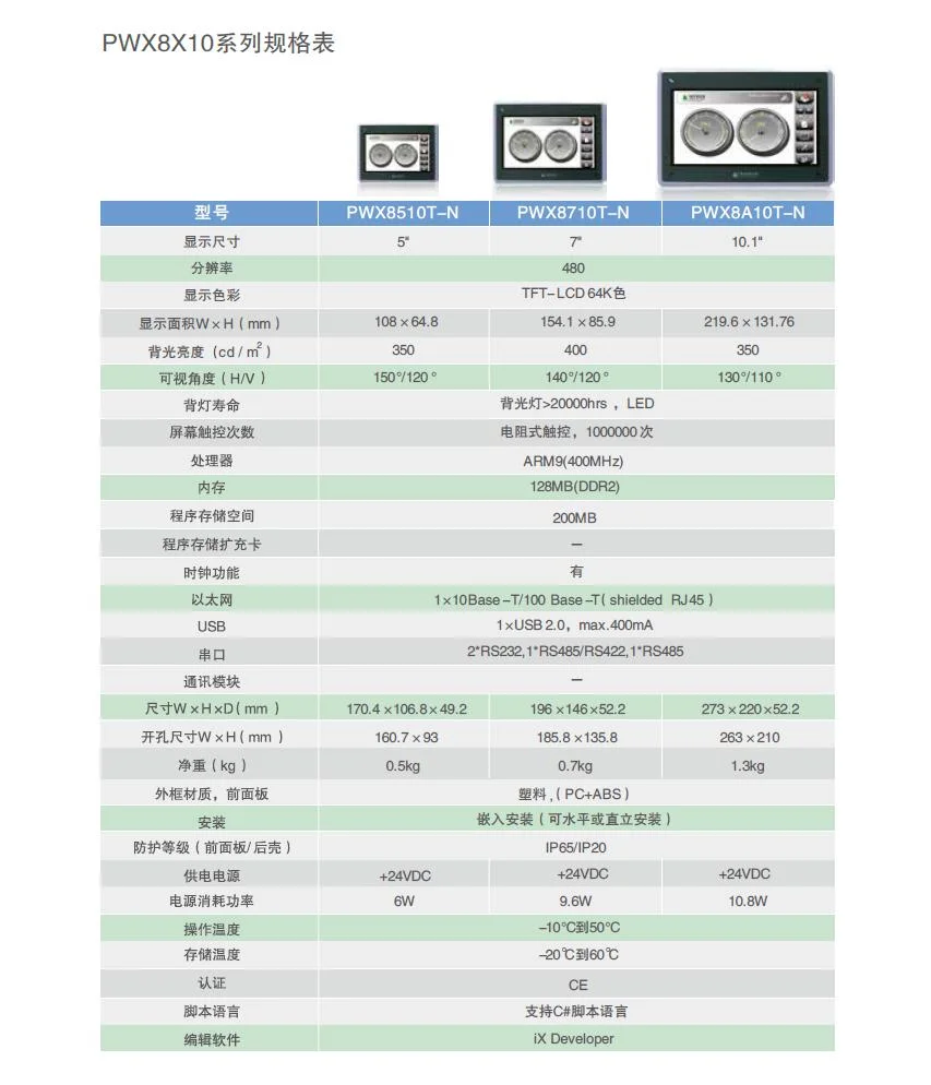 DOP-107BV Pws6a00t-P DOP-103bq Ab Rockwell Delta Mitsubishi, FUJI, Beijer Panasonic Omron Siemens Proface Weiview Redlion Industrial Touch Screen Interface HMI