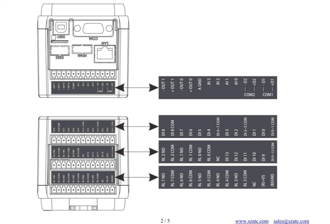 14di 8do 4ai 2ao Industrial Ethernet PLC Controller Modbus I/O Module (A-5389)