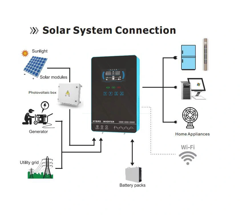 Whole House Hybrid Solar Power Inverter Generator 6KW 7KW MPPT Dc To Ac Converter