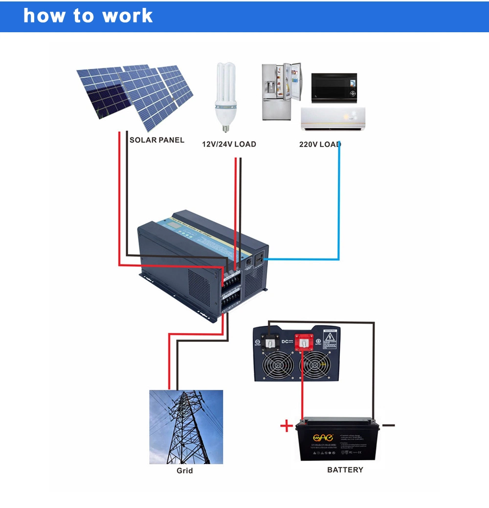 Low Frequency 12VDC to 220VAC 50A PWM Invertor 1kVA Hybrid Solar Power Inverter for Home Use