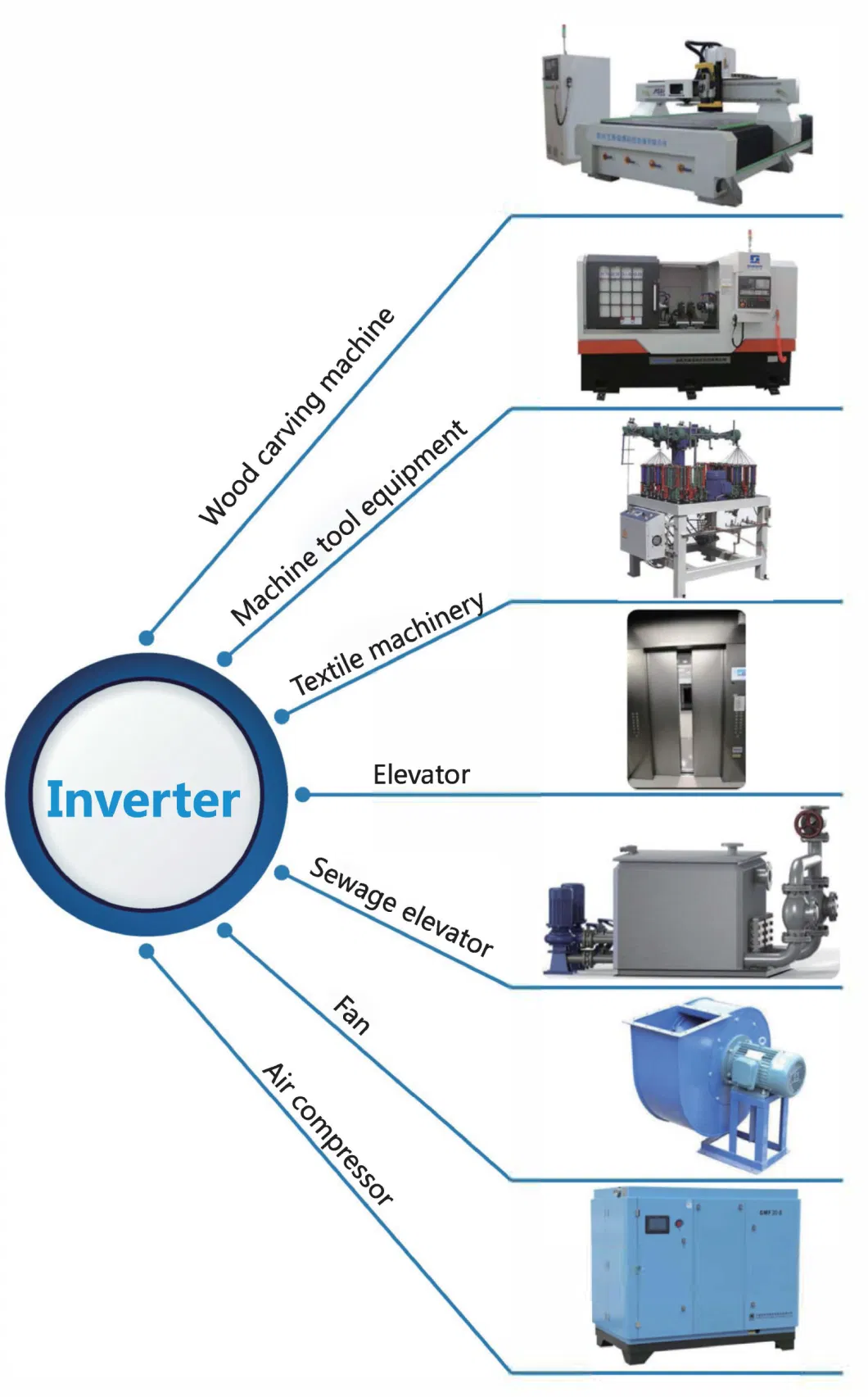 Replace Inovance/Delta/Invt AC Drive Big Power 7.5kw Frequency Inverter/VFD/Power Inverter Vector Control with IGBT