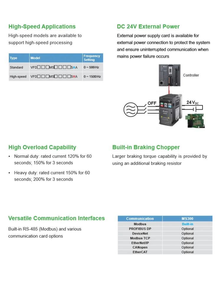 Delta AC Frequency VFD Me300 Ms300 Mh300 Power Series Drive Inverter