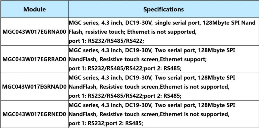 Kd043W01rrpga New and Original Comfort Panel HMI Touch Screen