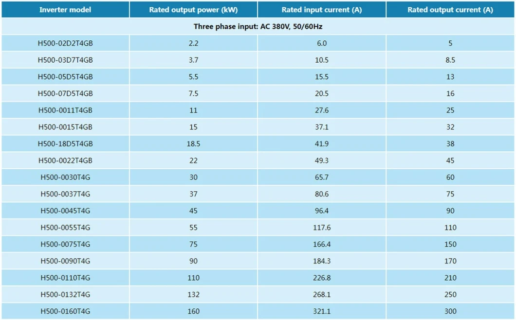 Replace Inovance/Delta/Invt AC Drive Big Power 7.5kw Frequency Inverter/VFD/Power Inverter Vector Control with IGBT