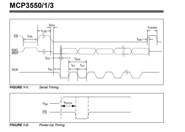 22 Bit Analog to Digital Converter 1 Input 1 Sigma-Delta 8-Msop