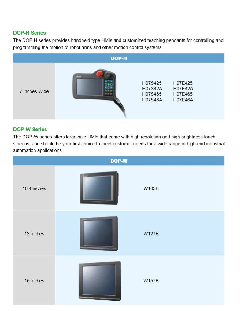 Delta HMI DOP-107BV, DOP-107CV, DOP-107DV, DOP-107EV, DOP-107eg, DOP-107IV, DOP-107wv