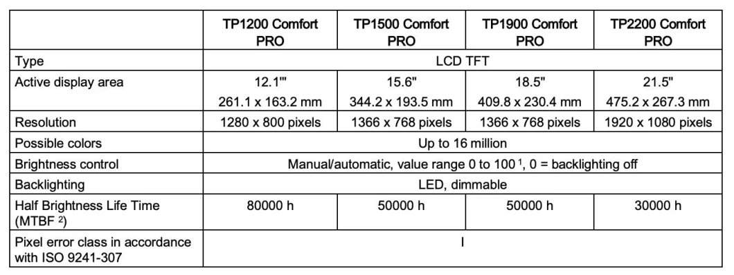 Factory Price Wholesale Genuine New MW-Siemens Simatic HMI Tp1200 Comfort 6AV2124-0mc01-0ax0 Comfort Panel Touch Operation 12 Inch TFT Display 1280 X 800pixels