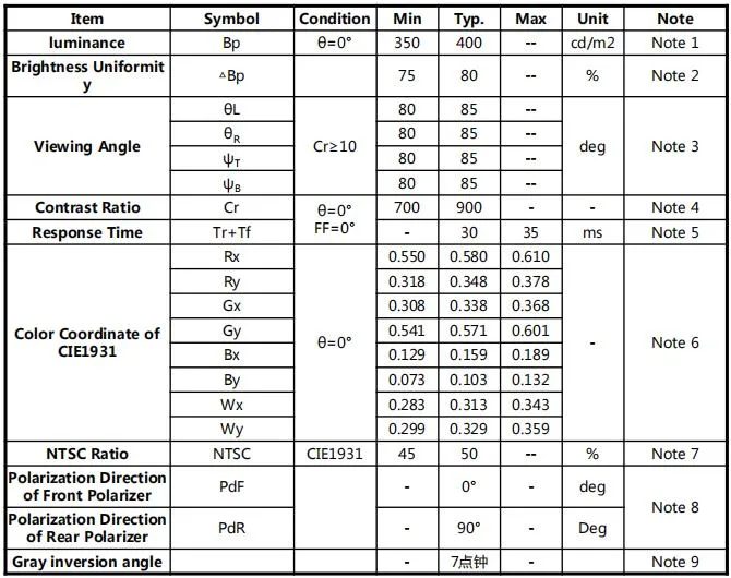 10.1-Inch 1280 X 800 Lvds TFT LCD Module for HMI