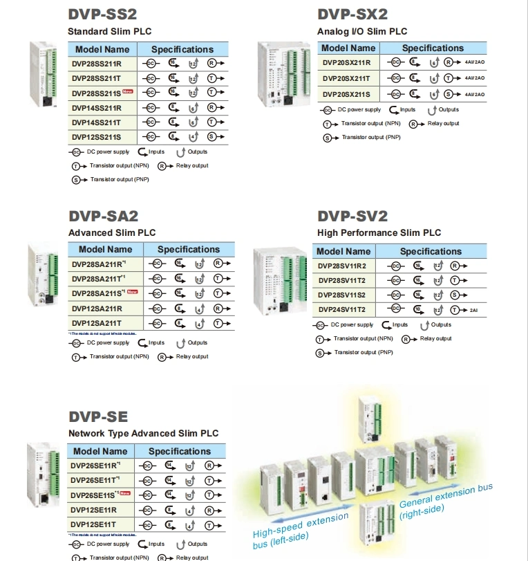 Programmable Controller Original Dvp04PT-S Delta Dvp PLC Module Controller