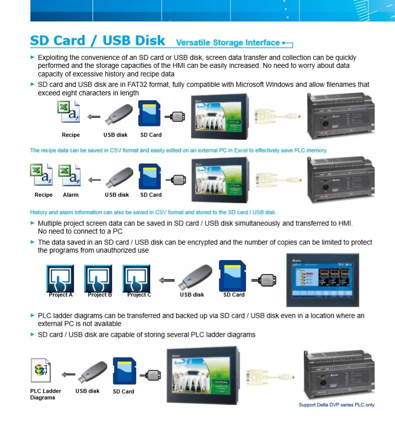 DOP-110CS Original Delta HMI DOP 107BV DOP-B07s515 DOP-107wv DOP-107BV DOP-110CS 10 Inch HMI Touch Screen Panel HMI Delta DOP -107BV