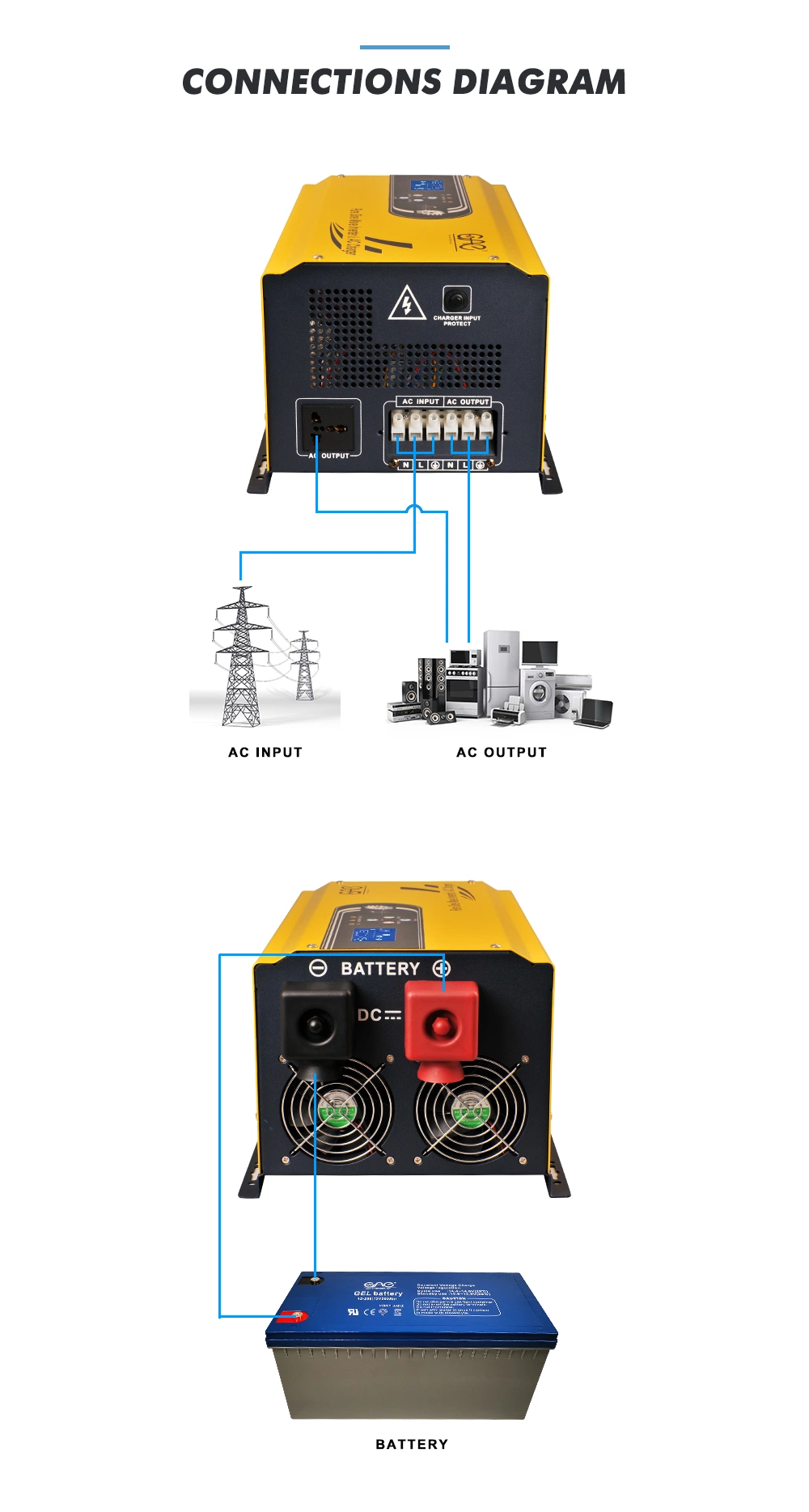 48V to 220V 3000W DC to AC off Gird Solar Power Inverter