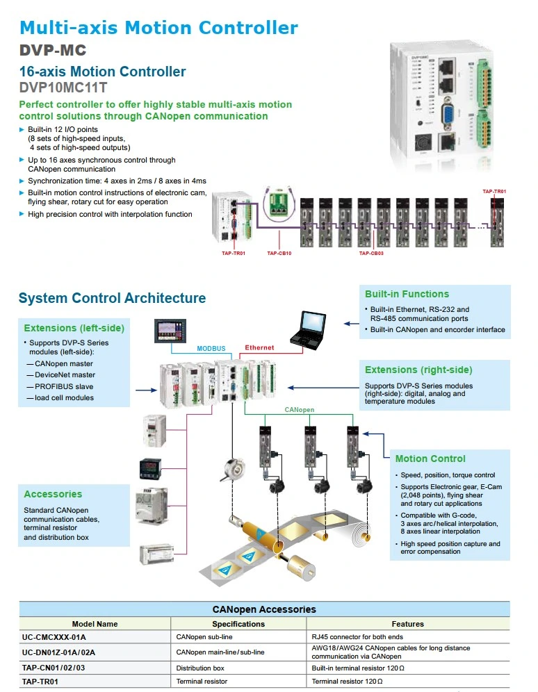 Delta Programmable Logic Controller Dvp Series Standard PLC