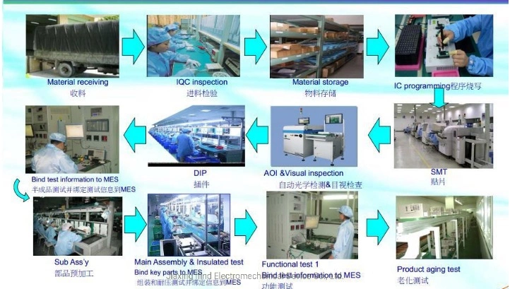 V/F Vector AC Drive VFD Inversor Solar Power Saver Speed Controller Variable Frequency Drive